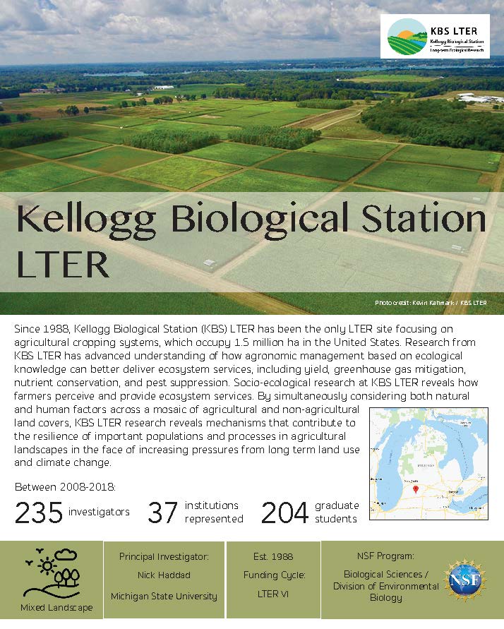 Kellogg Biological Station site brief 2019