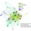 What makes a network work? Collaboration in the LTER Network