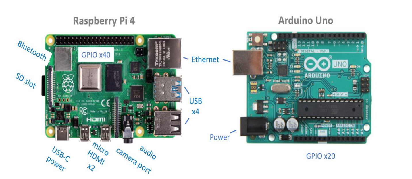 Types of Arduino Boards: A Comprehensive Guide
