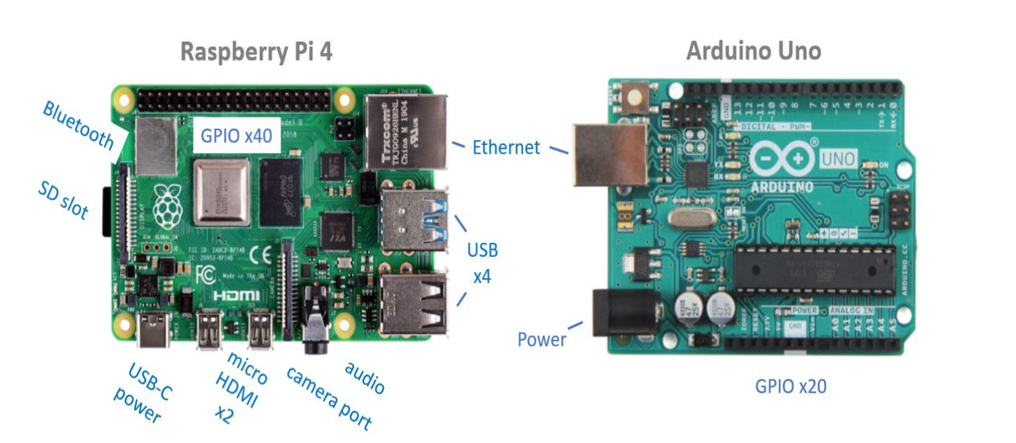 Sensor Boards and Digital Sensors