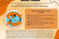 Young Voices of Scoence Flyer. Same information as in the announcement text on an orange background, with a graphic of YVOS logo.